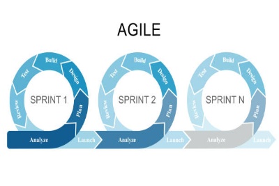 Agile Planning and Estimation Training Course